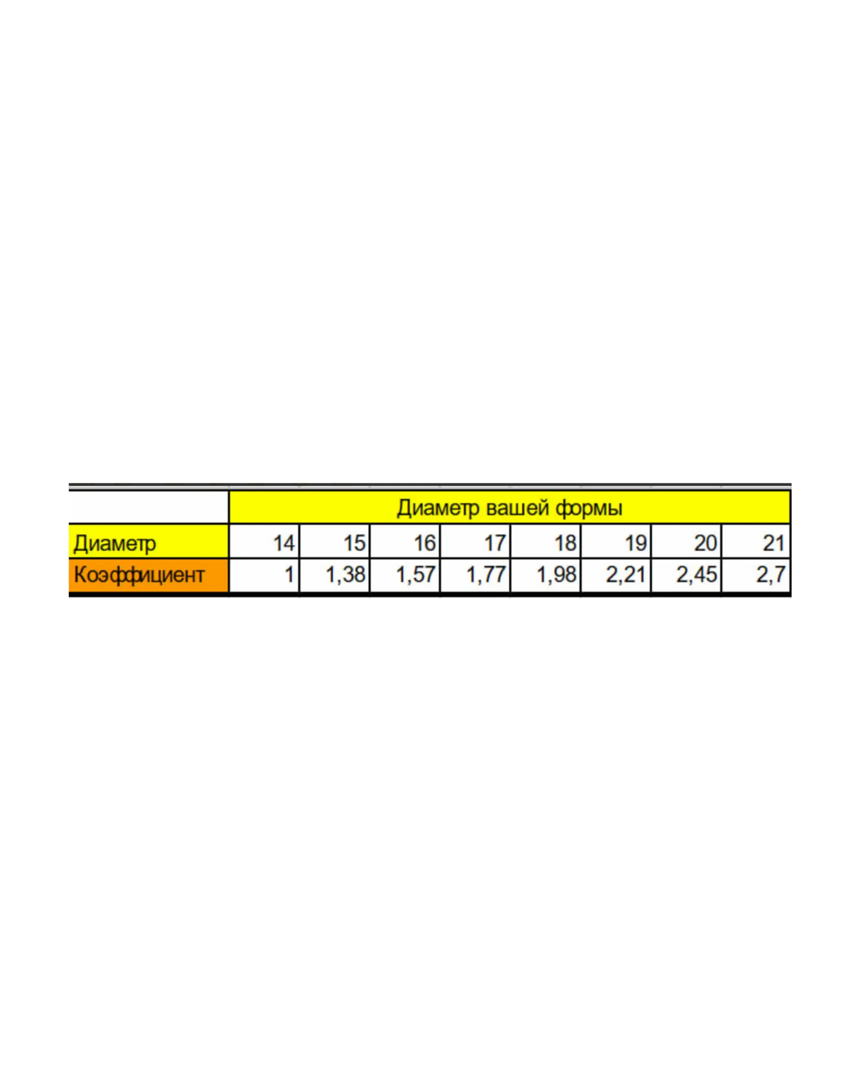 Recipe scaling table for Basque cheesecake, showing pan diameters (cm) and ingredient conversion factors.